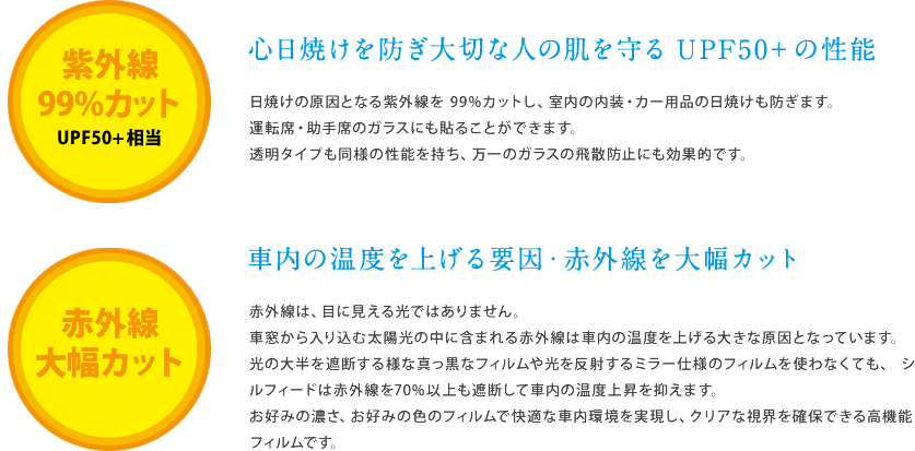 紫外線99％カット、赤外線大幅カット。