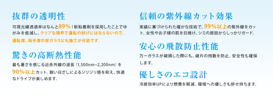 抜群の透明性、驚きの高断熱性能、信頼の紫外線カット効果、安心の飛散防止機能、優しさのエコ設計