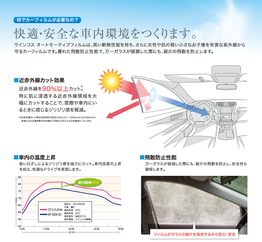 快適・安全な社内環境をつくります。